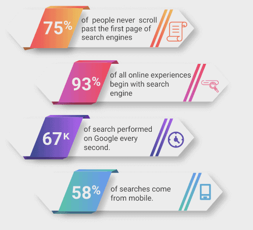 What is SEO Certification