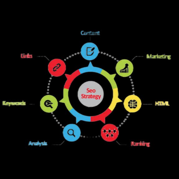 SEO Strategy Guidelines