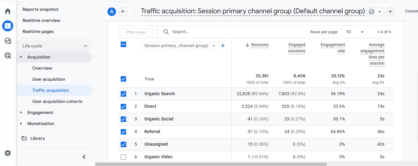 SEO and Marketing Analytics Graph