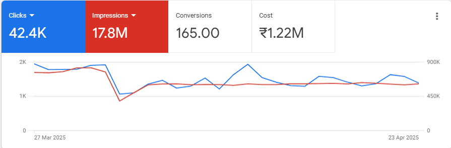 SEO and Marketing Analytics Graph