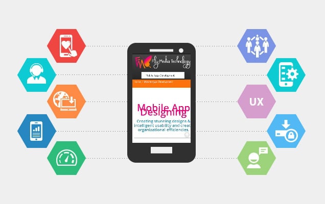 Is Mobile Development Essential For Boosting Your Business