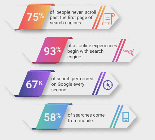 Ecommerce SEO Agency Sydney