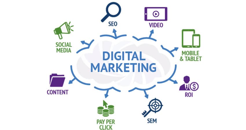 Make Your Business Online Through Digital Marketing