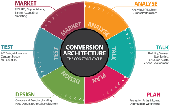 5 Important Steps to Consider While Choosing a Web Design Company Ludhiana